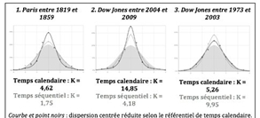 avenir compromis